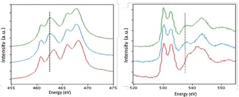 measure thickness with eels|eels spectroscopy.